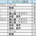 「デジタルコンテンツ白書2014」発刊　国内コンテンツ産業は横ばいもゲーム、配信伸びる