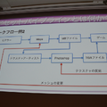 【CEDEC 2014】ゲーム開発を最適化するアセットパイプライン、基礎知識と構築のポイントを解説