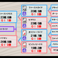 血統などの新要素も追加