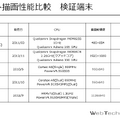 【CEDEC 2014】Cocos2d-xかUnityか・・・よりよい2Dゲーム開発のためのゲームエンジン選びと対策