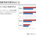 【CEDEC 2014】Cocos2d-xかUnityか・・・よりよい2Dゲーム開発のためのゲームエンジン選びと対策