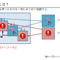 【CEDEC 2014】Cocos2d-xかUnityか・・・よりよい2Dゲーム開発のためのゲームエンジン選びと対策