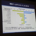 【CEDEC 2014 】日本企業も大奮闘ー日本と海外のモバイルアプリ、ゲームのトレンドとは