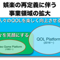 娯楽の再定義による事業の拡大