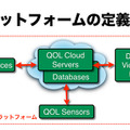 スマートデバイスを含むプラットフォームの定義拡大