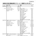 任天堂の今後のラインナップ