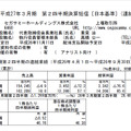 セガサミーホールディングス決算スクリーンショット