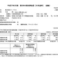 マーベラス 「平成27年3月期第2四半期決算」スクリーンショット