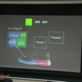 illumicate Shoes。すれ違いでLEDの色が変わり、情報交換をするIoTシューズ