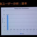 【G-STAR 2014】そのアプリの本当のホエール(=高額課金者)は誰？未来を予想する次世代の広告ソリューション