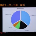 【G-STAR 2014】そのアプリの本当のホエール(=高額課金者)は誰？未来を予想する次世代の広告ソリューション