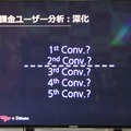 【G-STAR 2014】そのアプリの本当のホエール(=高額課金者)は誰？未来を予想する次世代の広告ソリューション