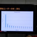 【G-STAR 2014】そのアプリの本当のホエール(=高額課金者)は誰？未来を予想する次世代の広告ソリューション