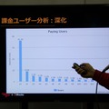 【G-STAR 2014】そのアプリの本当のホエール(=高額課金者)は誰？未来を予想する次世代の広告ソリューション