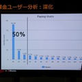 【G-STAR 2014】そのアプリの本当のホエール(=高額課金者)は誰？未来を予想する次世代の広告ソリューション