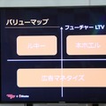 【G-STAR 2014】そのアプリの本当のホエール(=高額課金者)は誰？未来を予想する次世代の広告ソリューション