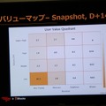 【G-STAR 2014】そのアプリの本当のホエール(=高額課金者)は誰？未来を予想する次世代の広告ソリューション