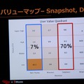 【G-STAR 2014】そのアプリの本当のホエール(=高額課金者)は誰？未来を予想する次世代の広告ソリューション