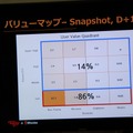 【G-STAR 2014】そのアプリの本当のホエール(=高額課金者)は誰？未来を予想する次世代の広告ソリューション