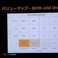 【G-STAR 2014】そのアプリの本当のホエール(=高額課金者)は誰？未来を予想する次世代の広告ソリューション