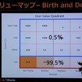 【G-STAR 2014】そのアプリの本当のホエール(=高額課金者)は誰？未来を予想する次世代の広告ソリューション