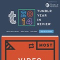 Tumblrが2014年にリブログされたゲームトップ20を発表！上位には『ポケモン』を筆頭に任天堂タイトルがずらり