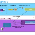 「ゲーム業界のエコシステムを変える」初のゲームも披露された和田洋一氏率いるシンラ・テクノロジーの開発者会議