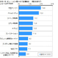 今年一年、欲しい！と心が動かされた家電商品