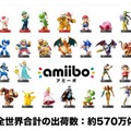 amiiboの出荷数が570万体に…今後は“定番化”と“売り切り型”の2パターン