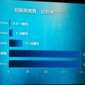 コンソールクオリティの作品で勝負していく―セガネットワークスが新作や事業戦略を発表