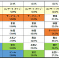 あなたがエンターテインメントだと思うものをすべて選んでください。(複数回答)