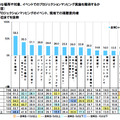 どのような場所や対象、イベントでのプロジェクションマッピング実施を期待するか（1～15位）