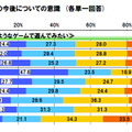 プロジェクションマッピングの今後についての意識