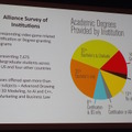 【GDC 2015】ゲーム開発を学ぶ学生は女性の割合が多く、脱落率も低い…全米の調査結果が公開