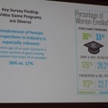 【GDC 2015】ゲーム開発を学ぶ学生は女性の割合が多く、脱落率も低い…全米の調査結果が公開