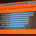 【GDC 2015】実況プレイヤーはゲームの売り上げを伸ばすのか? インディーパブリッシャーの報告