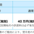 新たな価格体系