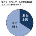 スマートフォンゲームの実況動画を見たことはありますか？