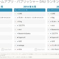 ゲームアプリ・パブリッシャーDAUランキング