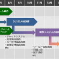 大型アップデートとプラットフォーム統合を控える『ブラウザ三国志』の2015年について訊いた