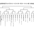 弊社より強い御社に会いに行く！企業対抗『ウルIV』大会開催…セガ、スクエニ、ブシロード、京浜金属など