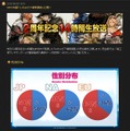 『FFXIV』“2015年版エオルゼア領勢調査”発表…総プレイ時間は約100億(約1100万年)、「よしだ」と叫んだ回数も集計