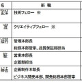 任天堂、新社長に君島達己氏…宮本茂氏はクリエイティブフェローへ