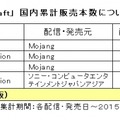 PS版『マインクラフト』国内累計販売本数が100万本を突破…10代のユーザーに人気