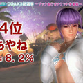 【TGS2015】『DOA Xtreme 3』参戦キャラ確定！総選挙はマリーが1位で、8位紅葉、9位エレナという結果に