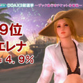 【TGS2015】『DOA Xtreme 3』参戦キャラ確定！総選挙はマリーが1位で、8位紅葉、9位エレナという結果に