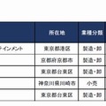 主な玩具関連企業