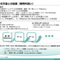 任天堂との協業の戦略的な狙い