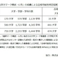 合格可能性判定結果