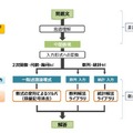 数学プログラム